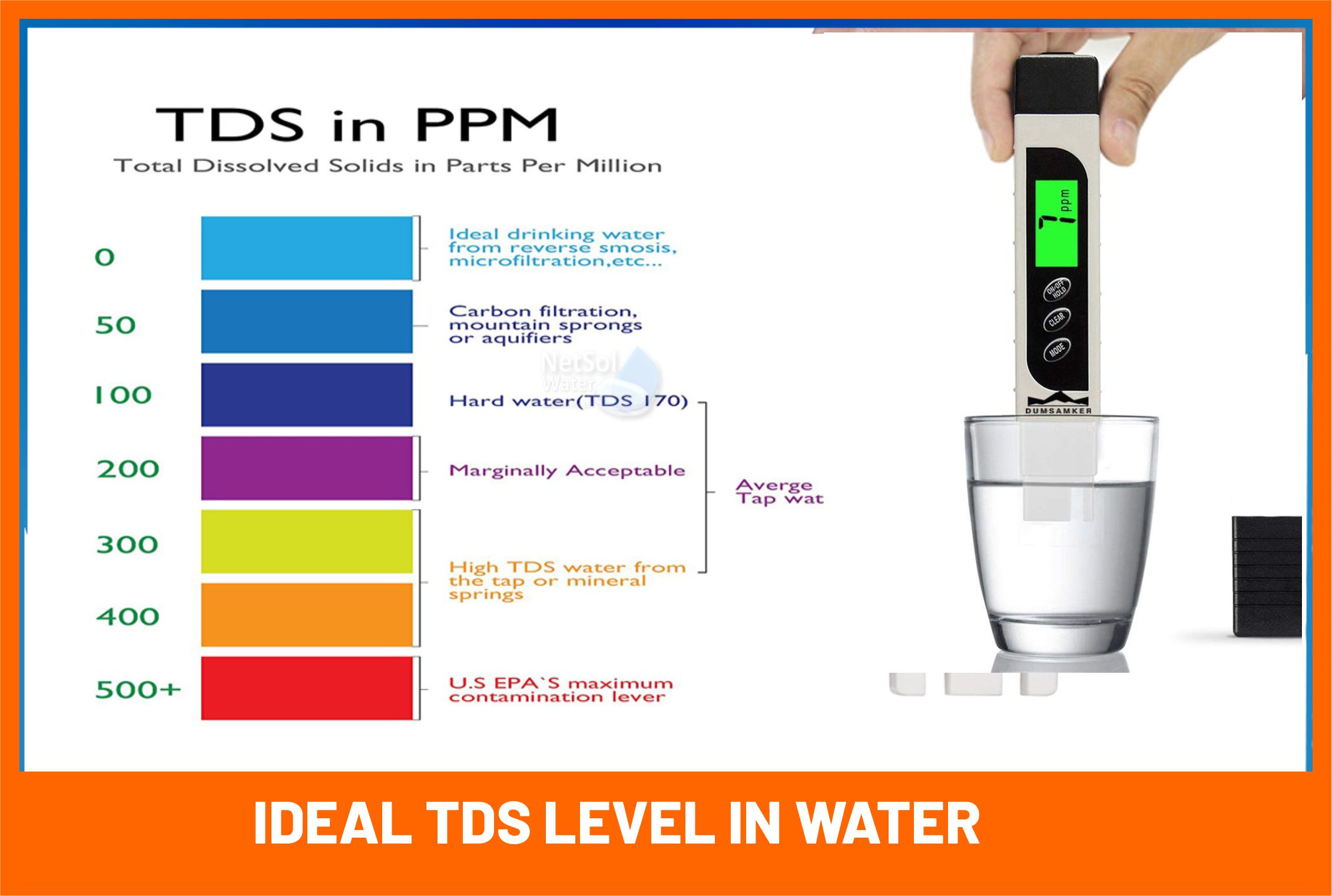 Optimal TDS Levels for Safe Drinking Water