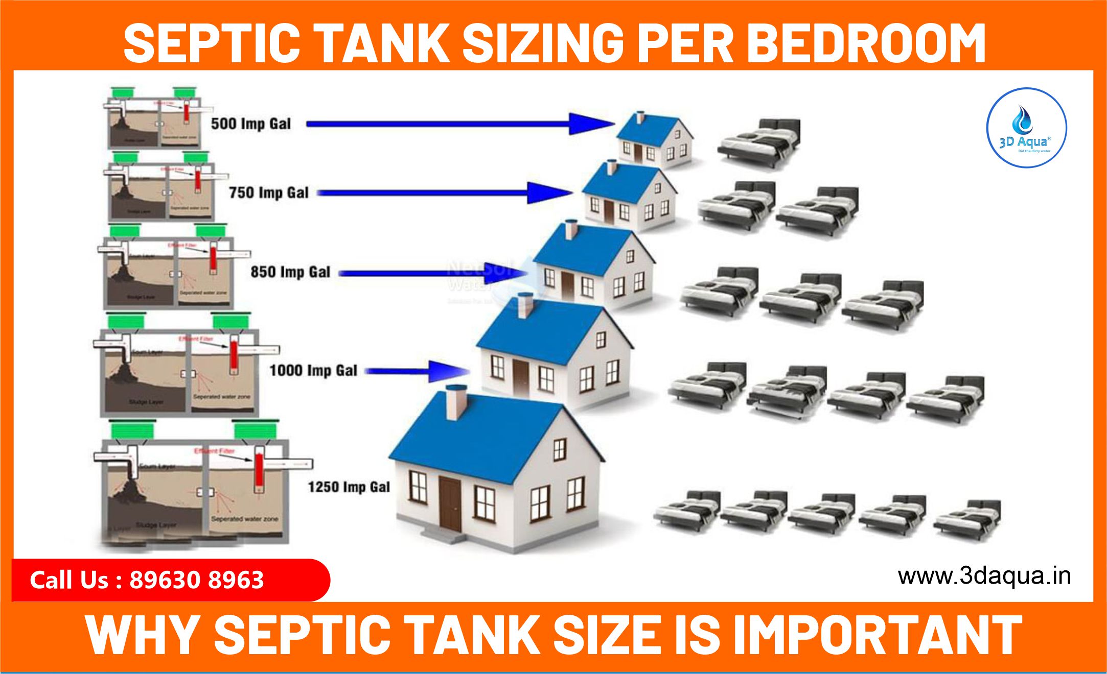 Why Septic Tank Size is Crucial