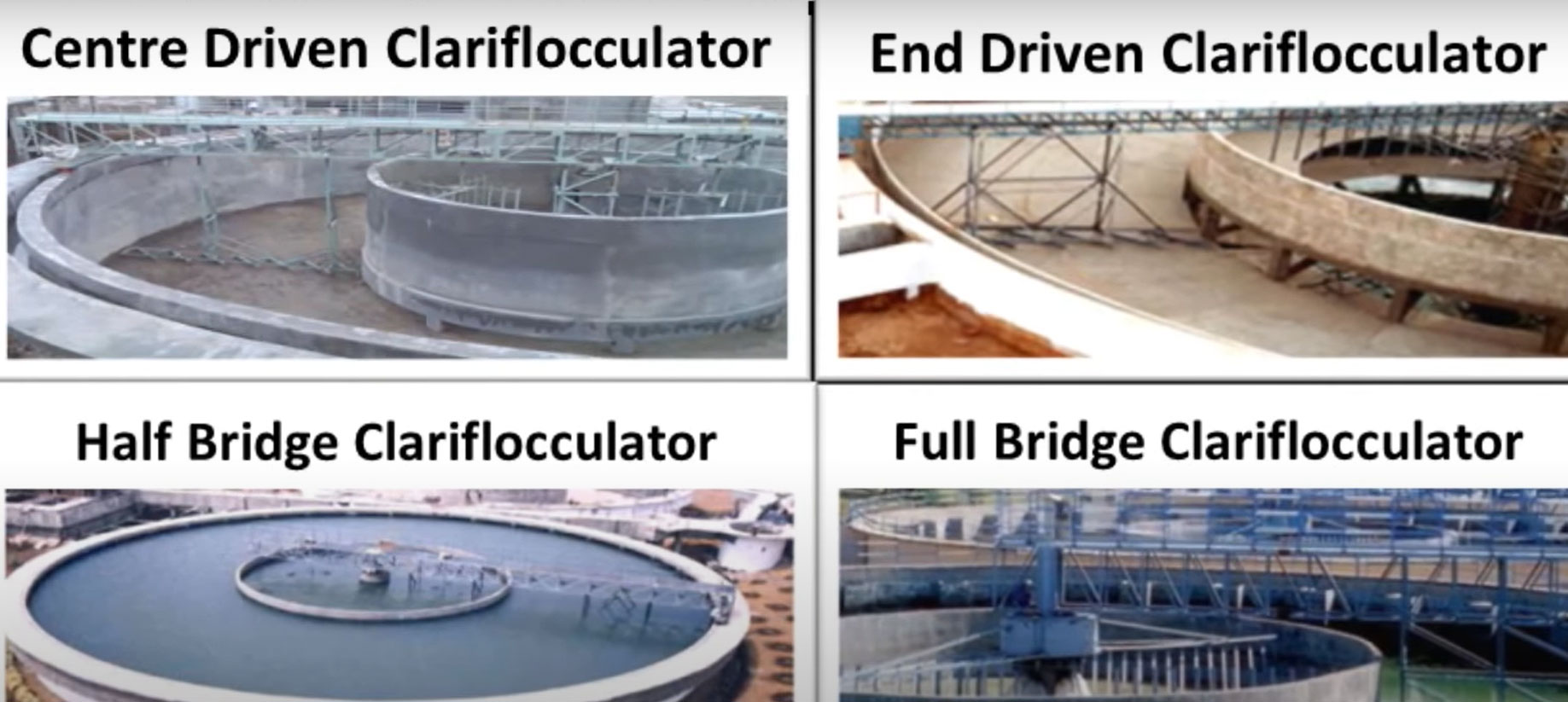 Clariflocculator in Wastewater Treatment - Understand - 3D Aqua
