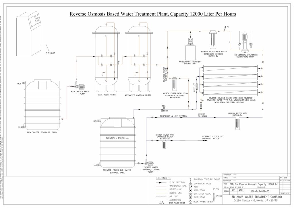 Industrial RO Plant Diagram 12000 LPH
