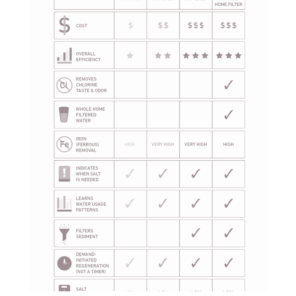 Do I Really Need a Water Softener