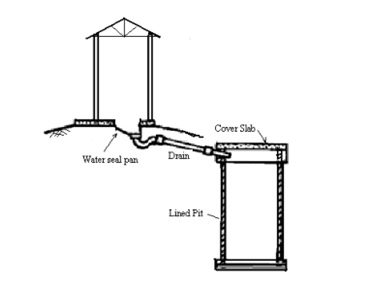 Borehole Latrine