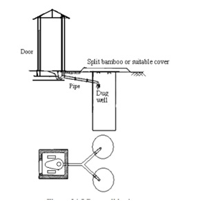 Dug Well Latrine