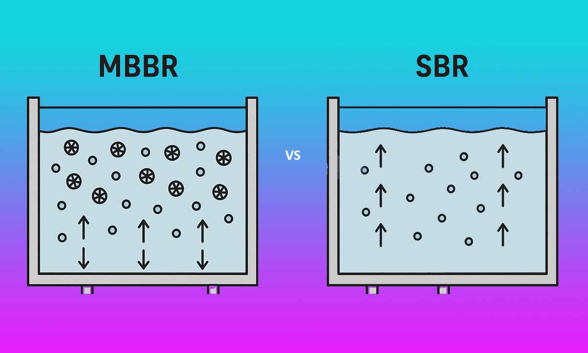 mbbr vs sbr