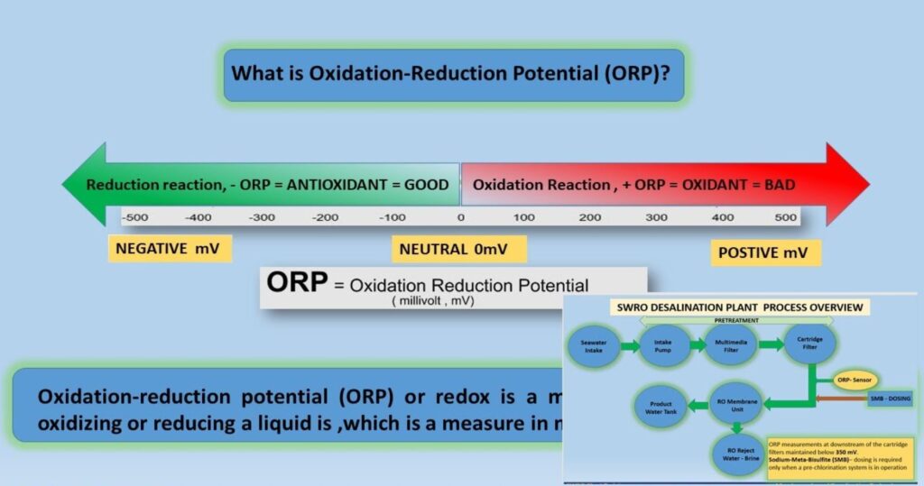 What is ORP in RO Plant and How to Reduce ORP in RO Plant