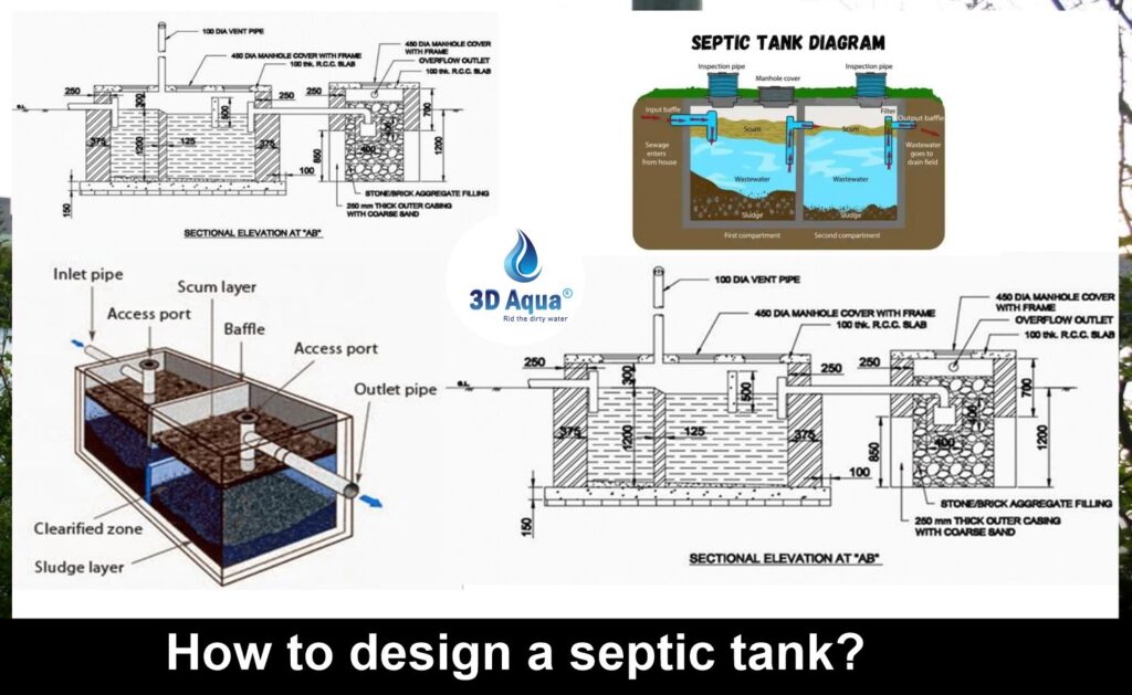 How to Design a Septic Tank System? - 3D Aqua